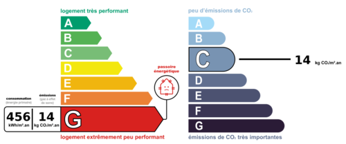 STUIDO ROUEN GARE RIVE DROITE